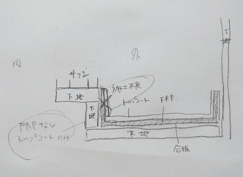 施工不良図解説明、雨漏り原因はFRP防水立ち上げ部分の施工不良