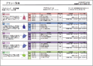 画像：見積もり書