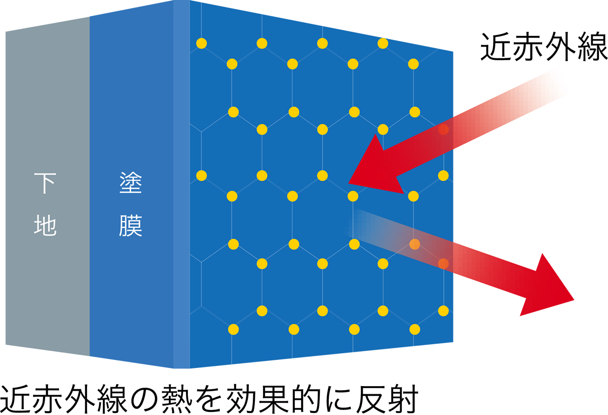 超低汚染プラチナリファインシリーズ