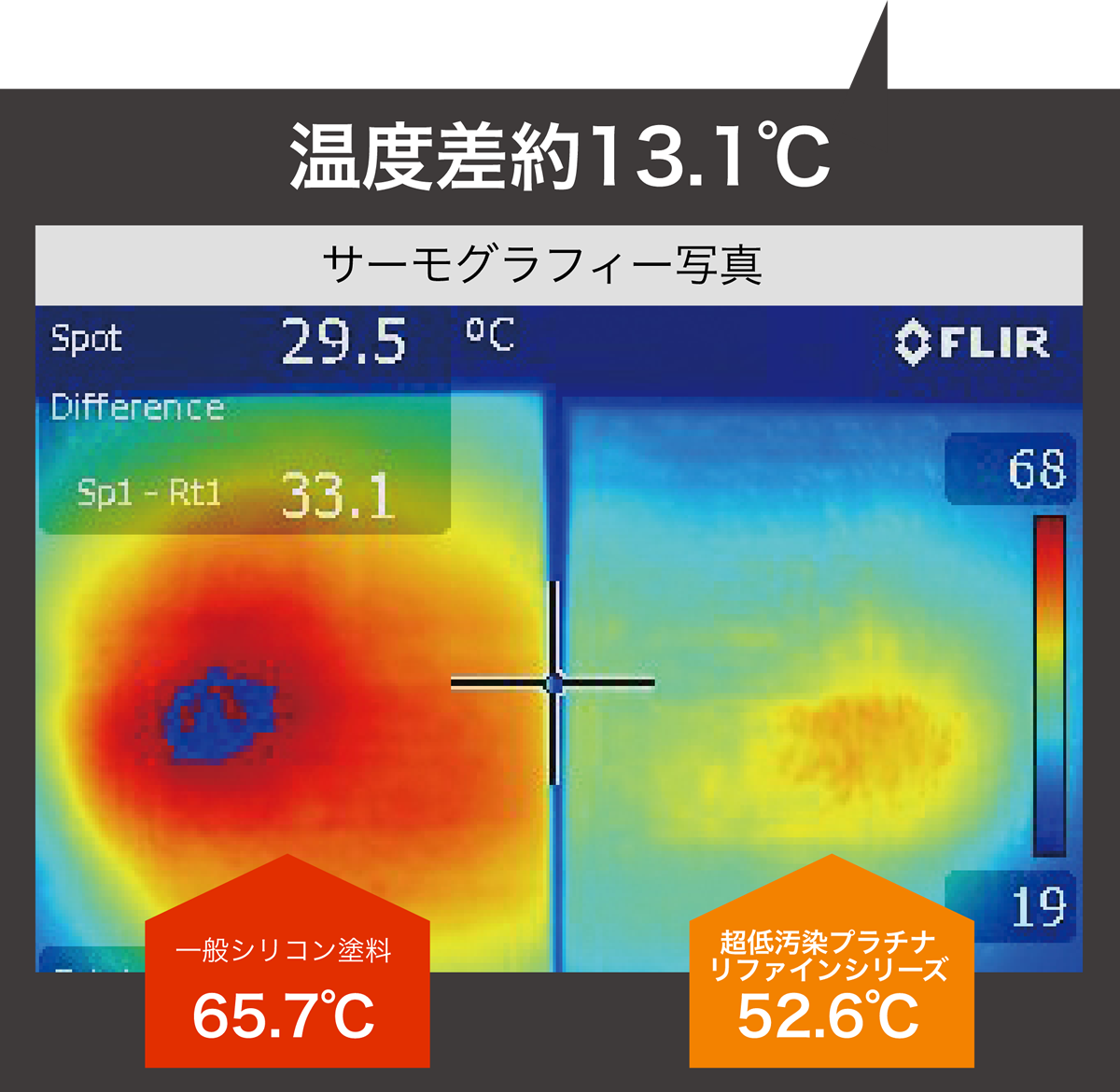 温度差13.1℃