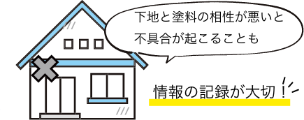 画像：下地と塗料の相性が悪いと不具合が起こることも。情報の記録が大切！傷んでしまった家のイラストあり。