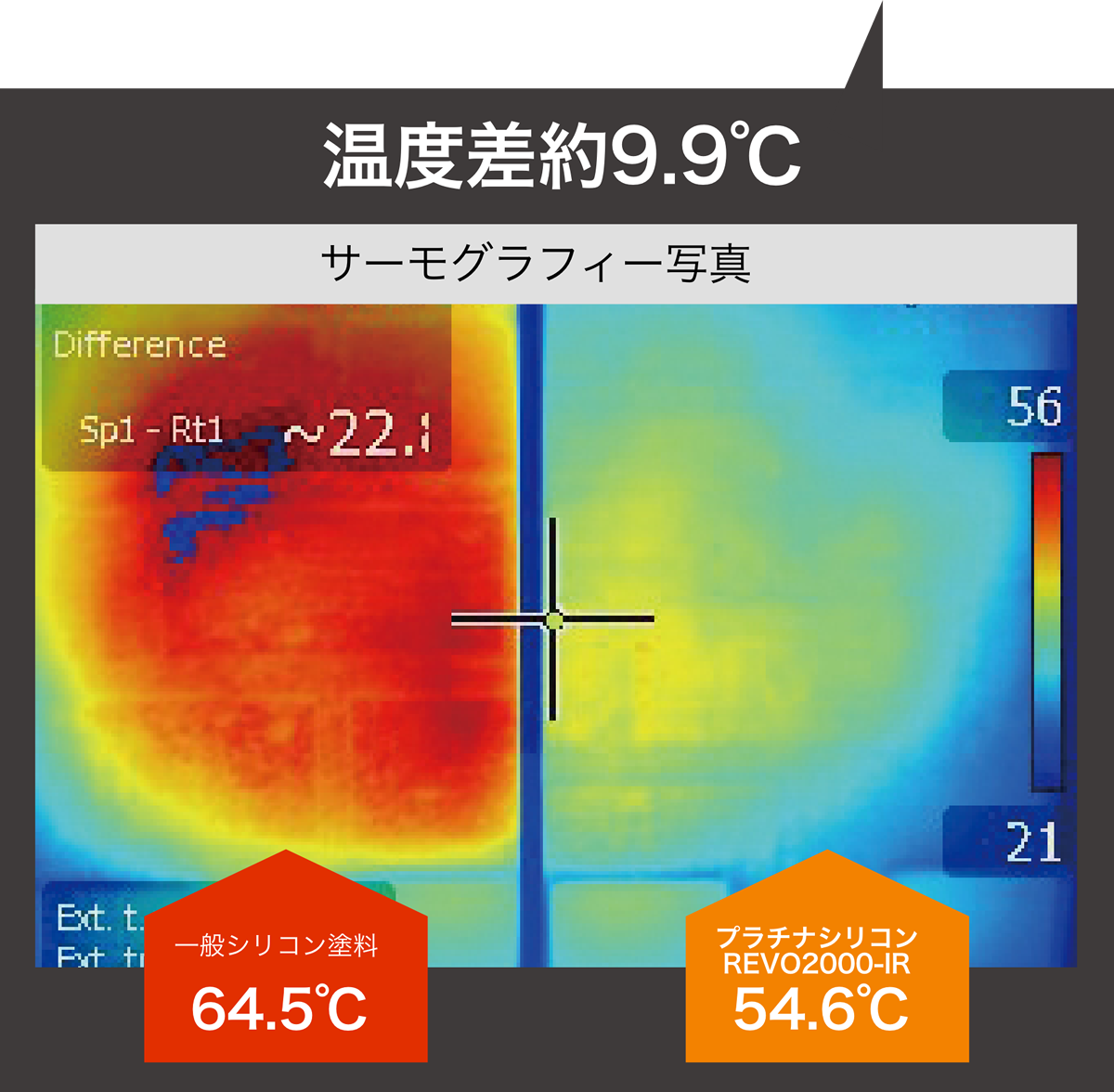 温度差9.9℃