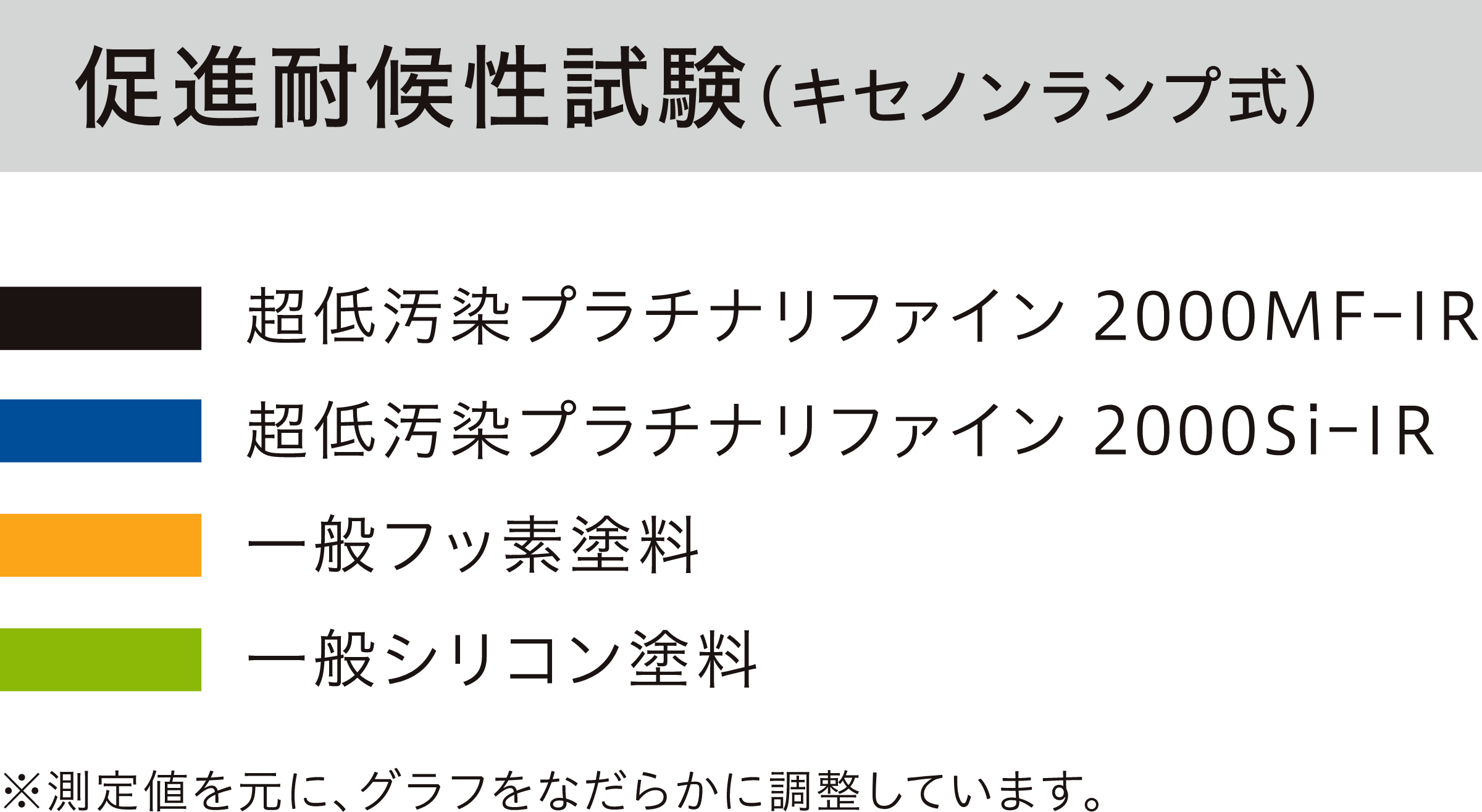 促進耐候性試験